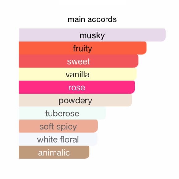 Musc Noir for Her Narciso Rodriquez 50ml BNIB - Picture 2 of 4